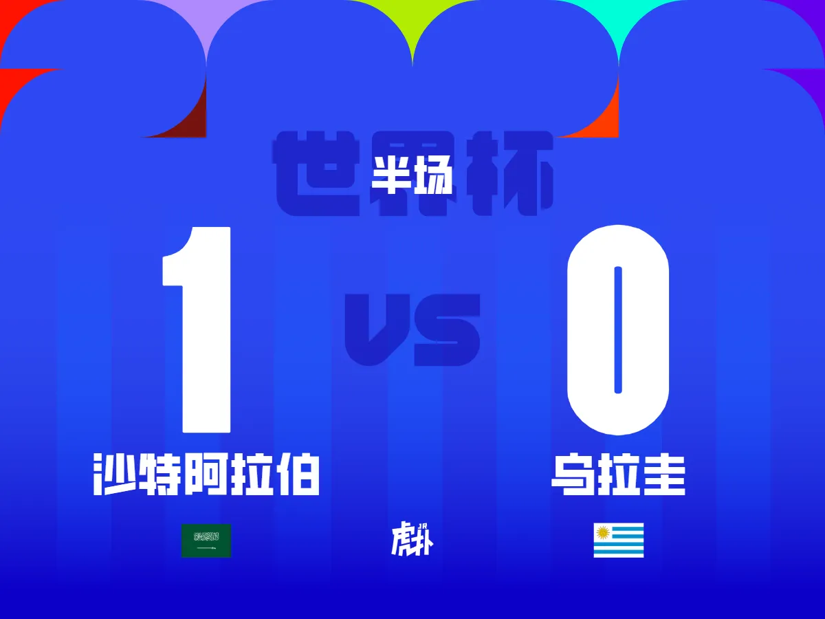 爱游戏体育-半场：沙特1-0乌拉圭，穆斯莱拉神扑，阿姆里破门